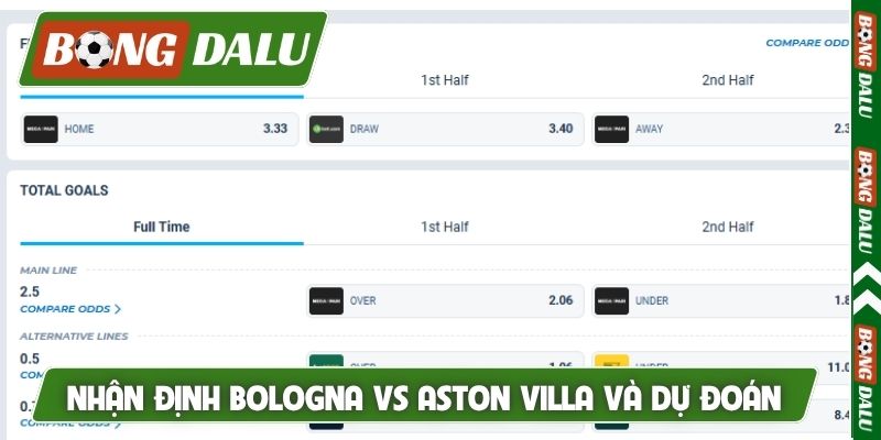 Nhận định Bologna vs Aston Villa và dự đoán